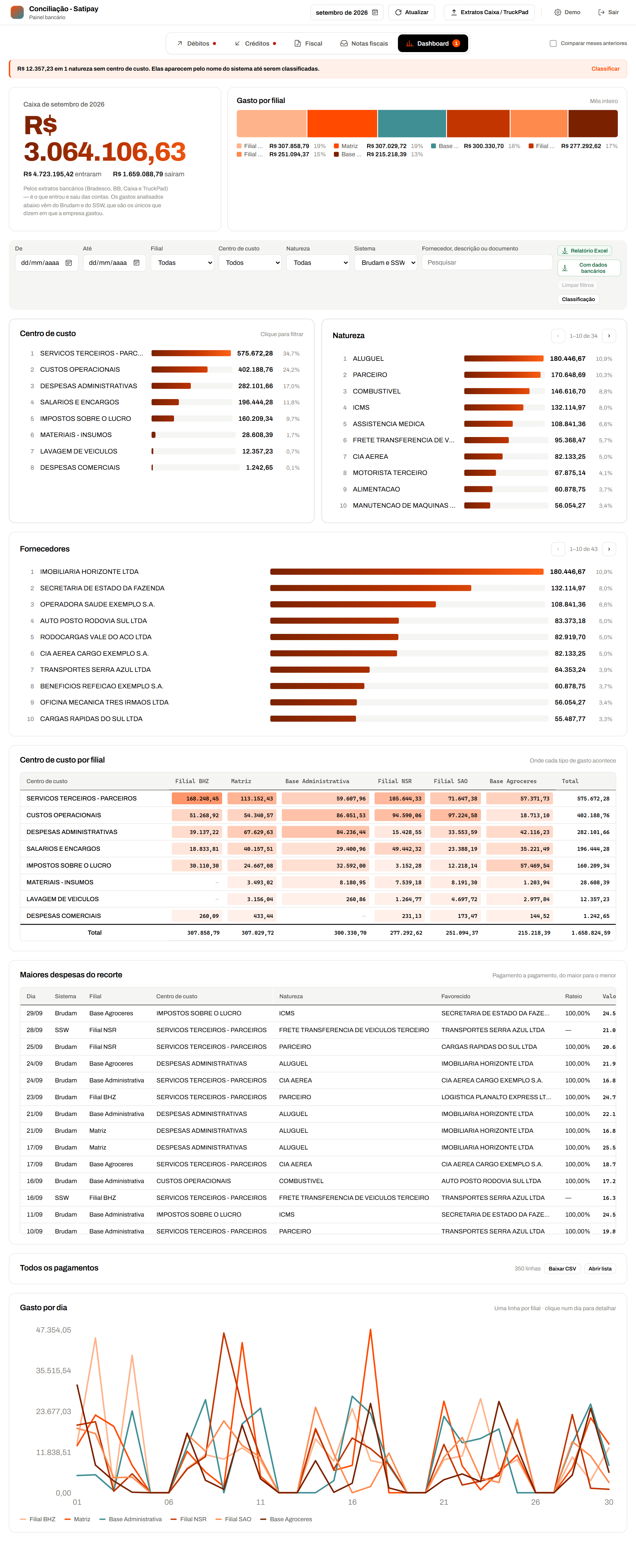 Dashboard de gastos