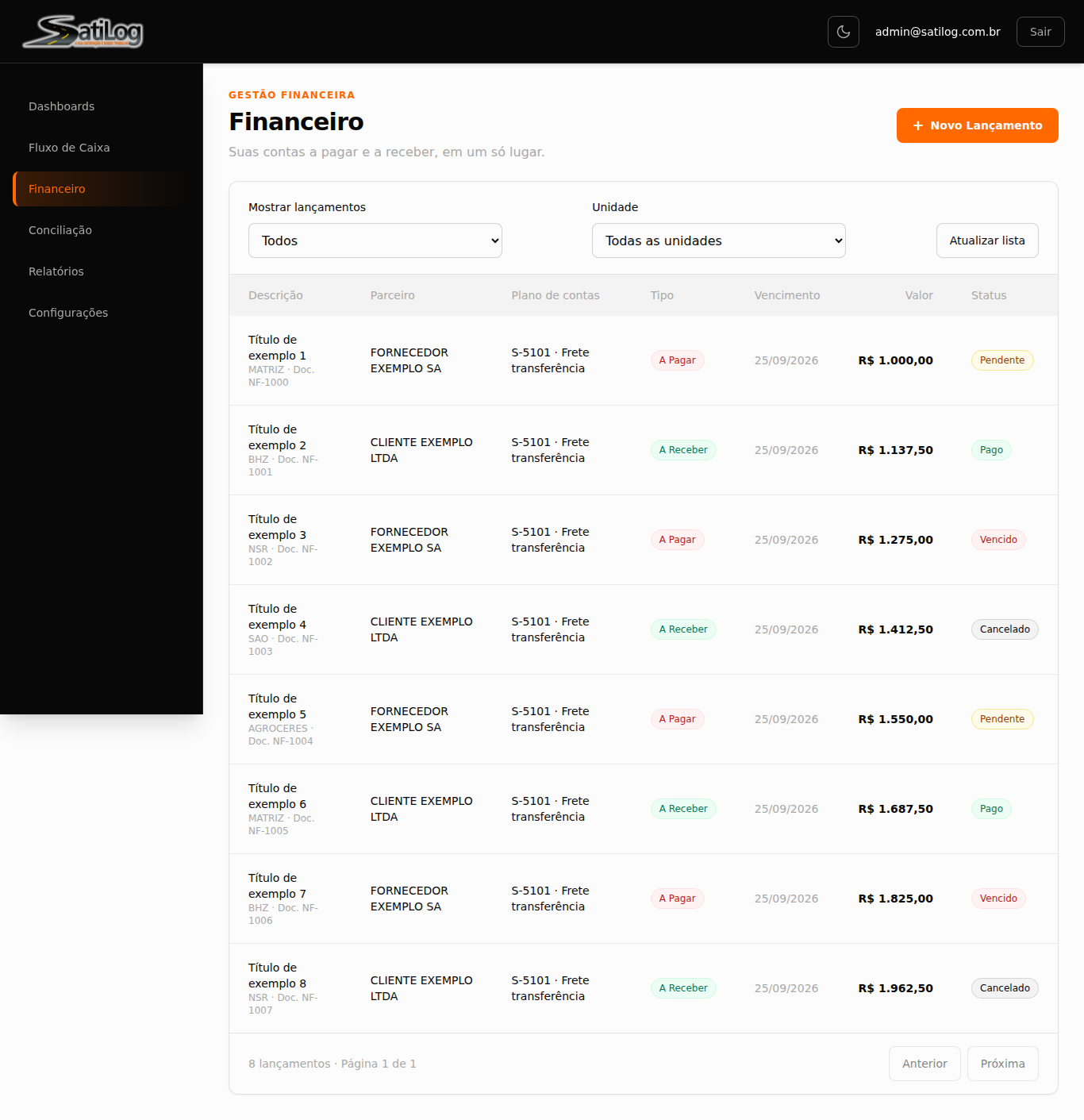 Financeiro do SatiFlow hoje